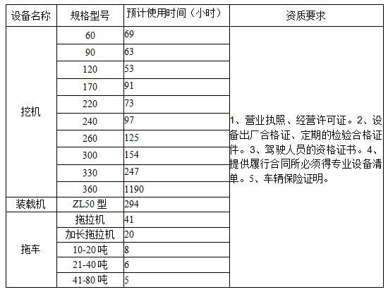 重鋼西昌礦業有限公司2024年挖機等設備租賃競價公告圖片e2988527 Be21 49fb 9631 4d254687dac4